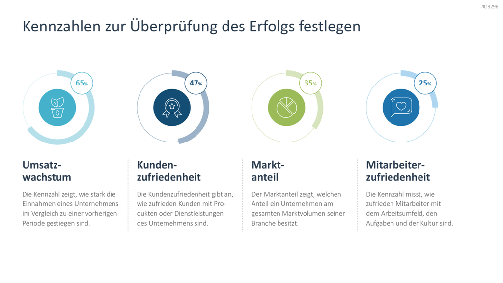 Strategische Planung PowerPoint-Vorlage