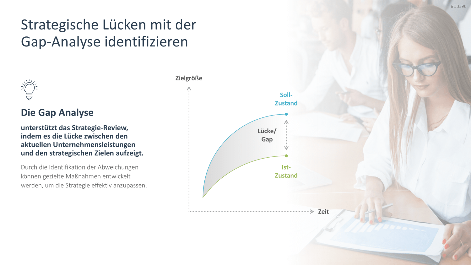 Strategische Planung PowerPoint-Vorlage