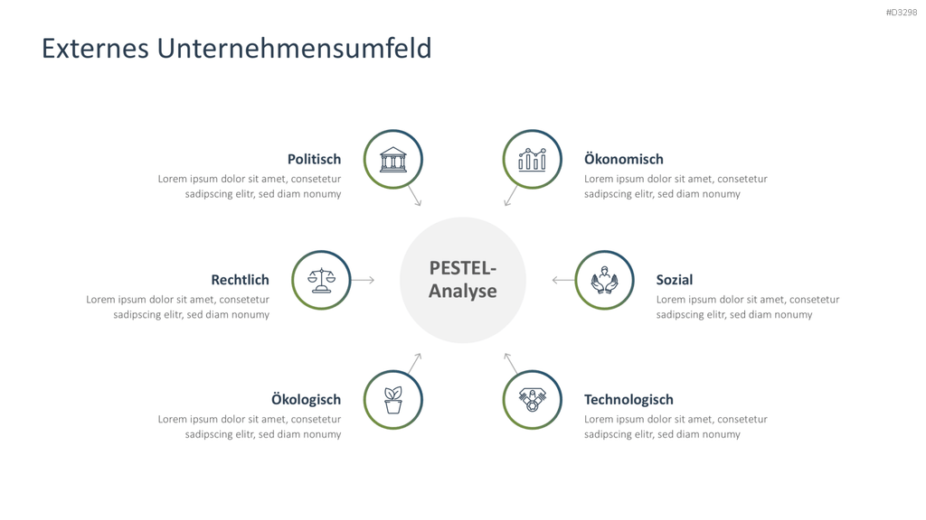 Strategische Planung PowerPoint-Vorlage
