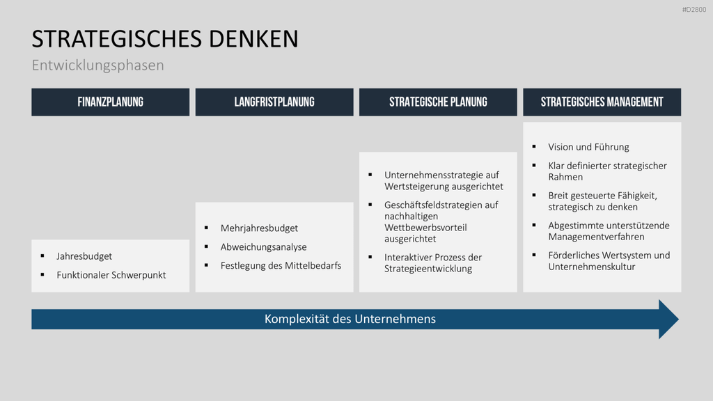 Strategisches Management PowerPoint-Vorlage