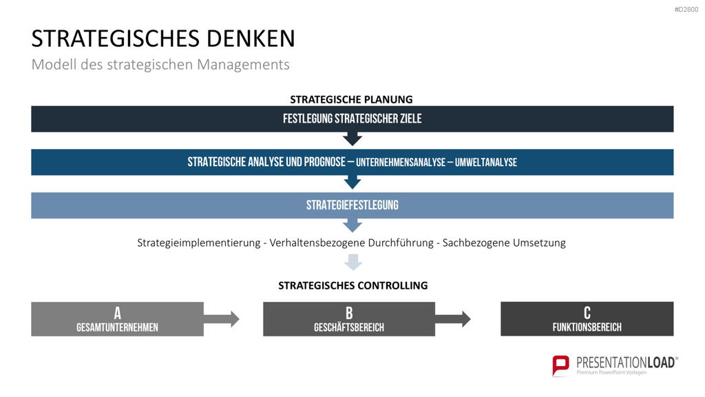 Strategisches Management PowerPoint-Vorlage