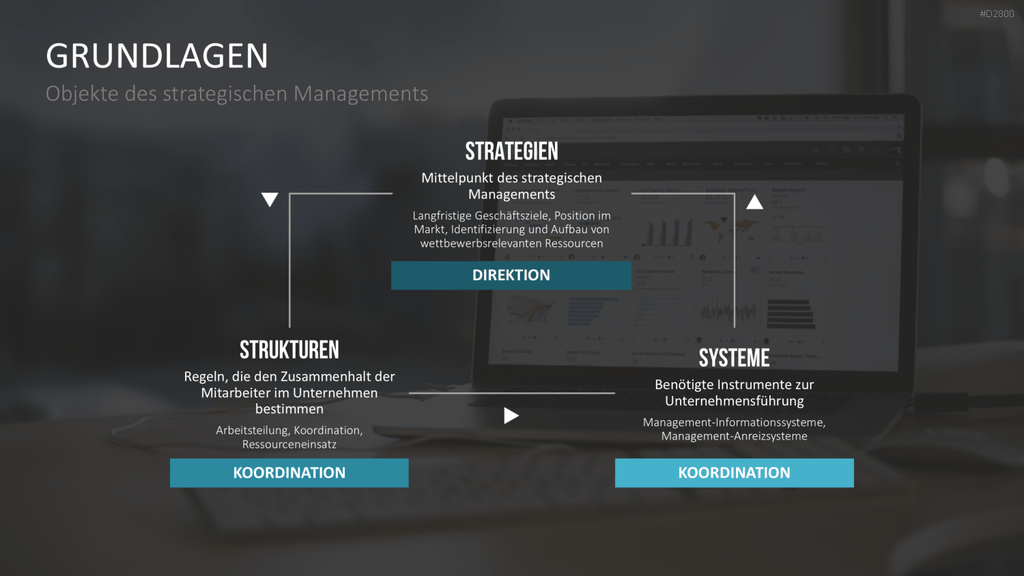 Strategisches Management PowerPoint-Vorlage