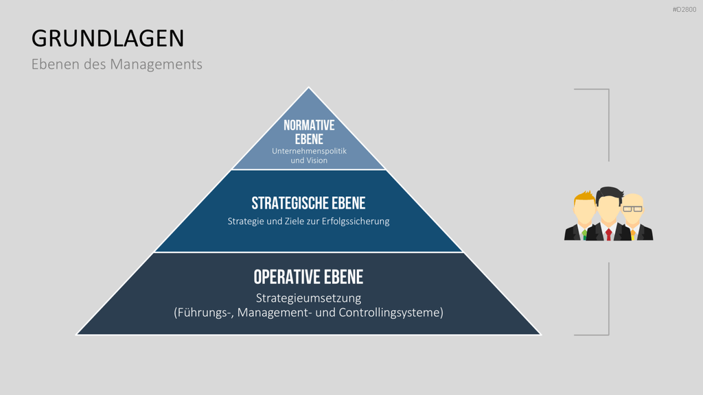 Strategisches Management PowerPoint-Vorlage