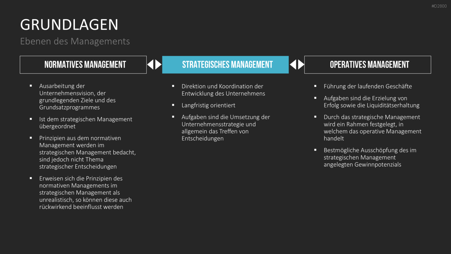 Strategisches Management PowerPoint-Vorlage