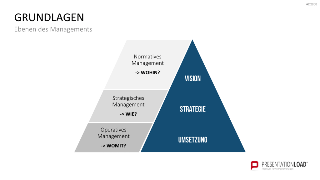Strategisches Management PowerPoint-Vorlage