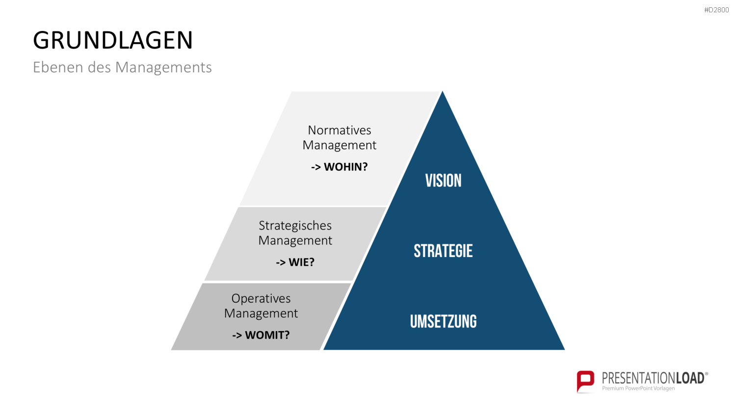 Strategisches Management PowerPoint-Vorlage