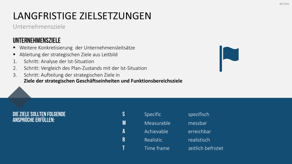 Strategisches Management PowerPoint-Vorlage