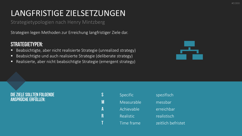 Strategisches Management PowerPoint-Vorlage