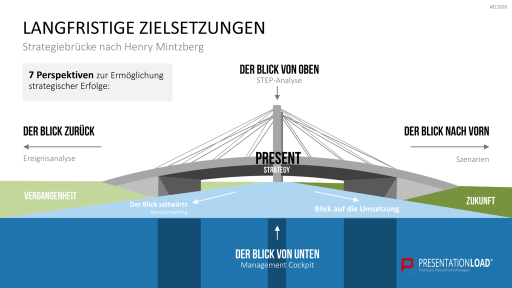 Strategisches Management PowerPoint-Vorlage