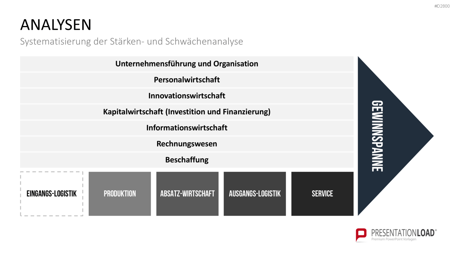 Strategisches Management PowerPoint-Vorlage
