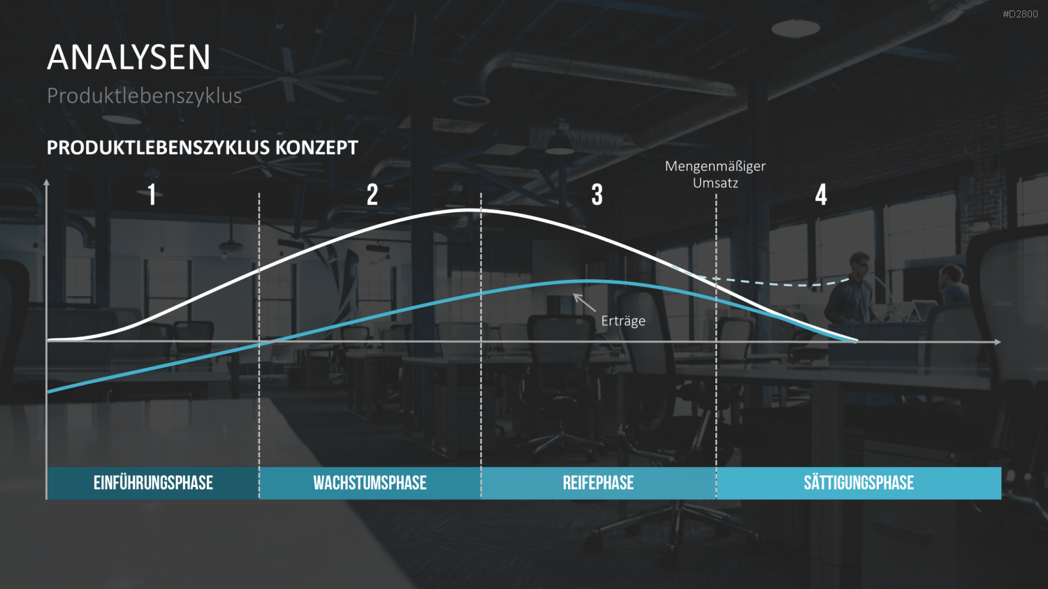 Strategisches Management PowerPoint-Vorlage