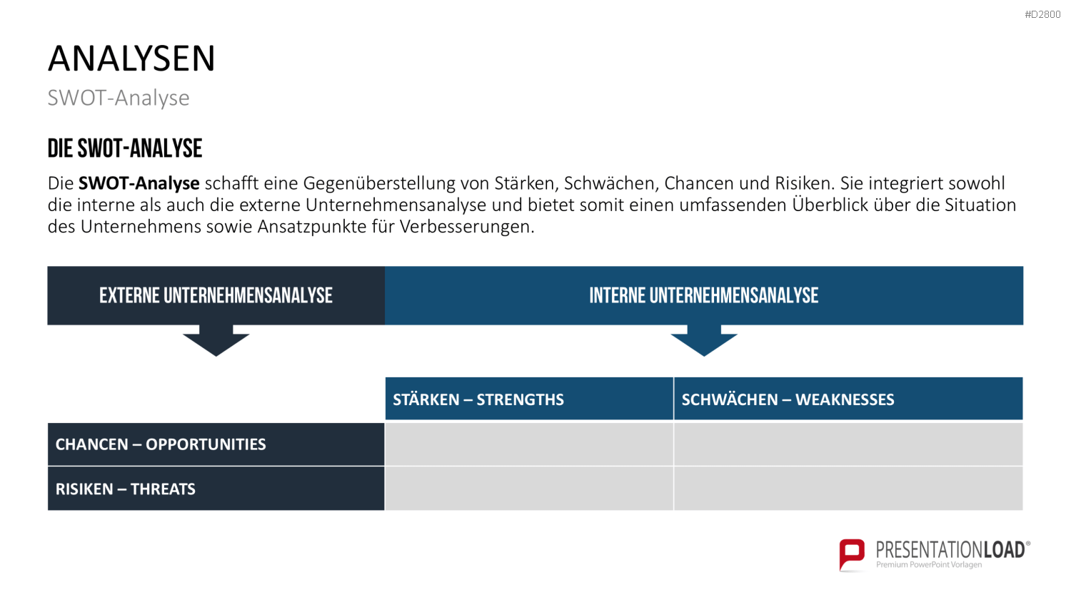 Strategisches Management PowerPoint-Vorlage