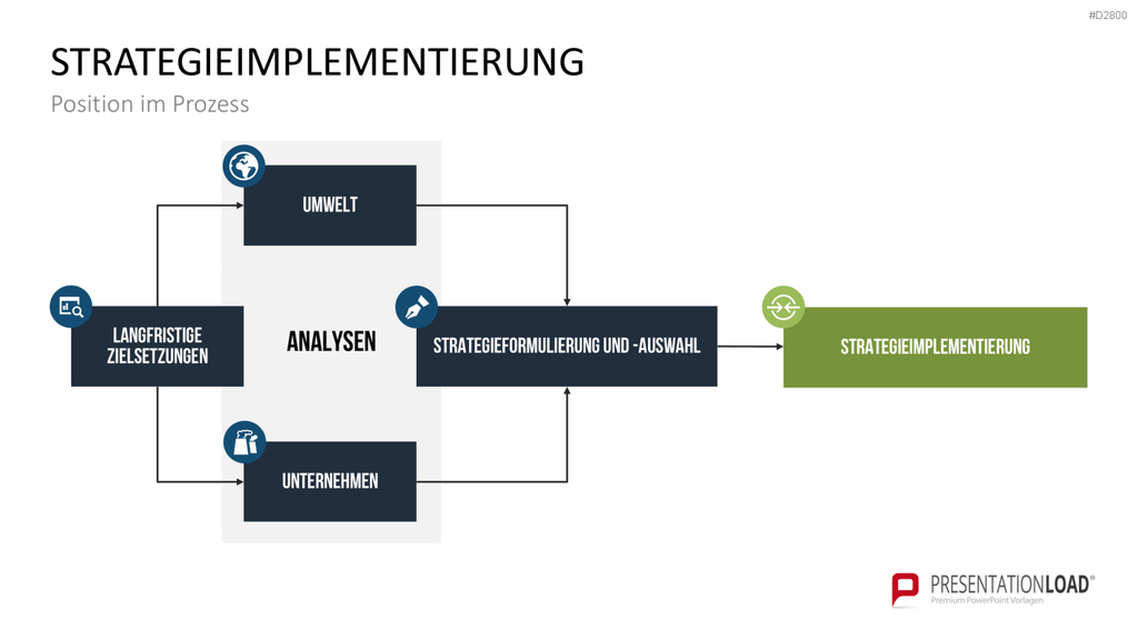 Strategisches Management PowerPoint-Vorlage