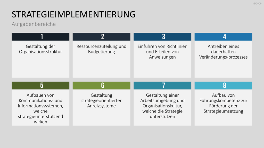 Strategisches Management PowerPoint-Vorlage