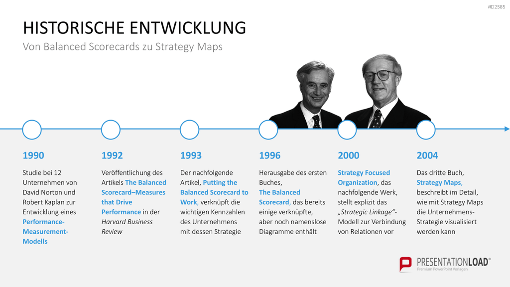 Strategy Map PowerPoint-Vorlage