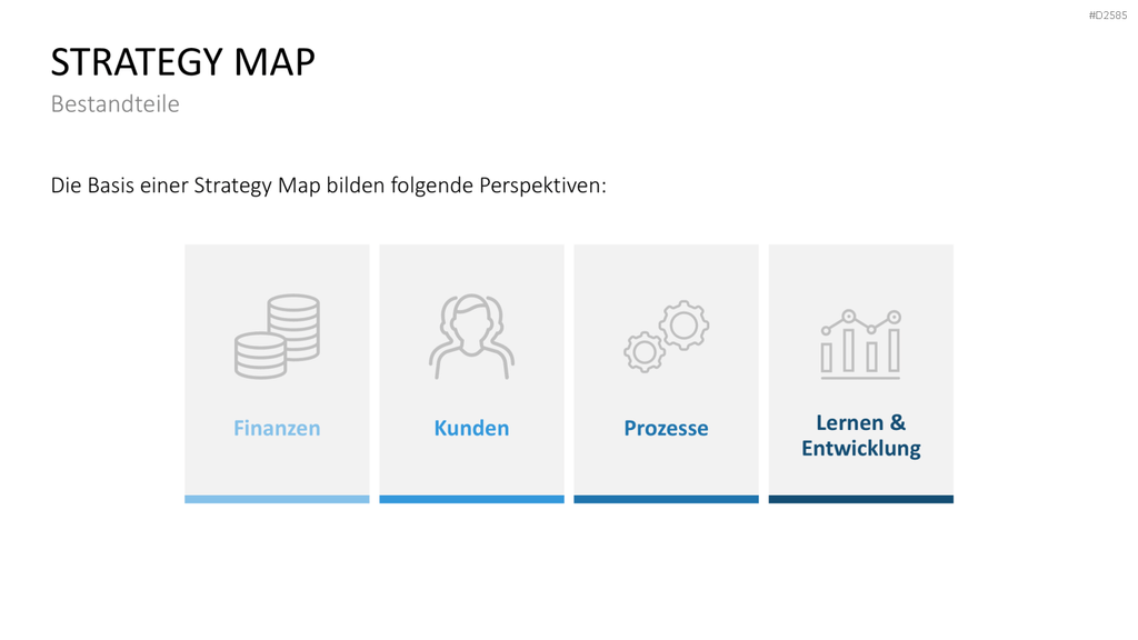 Strategy Map PowerPoint-Vorlage