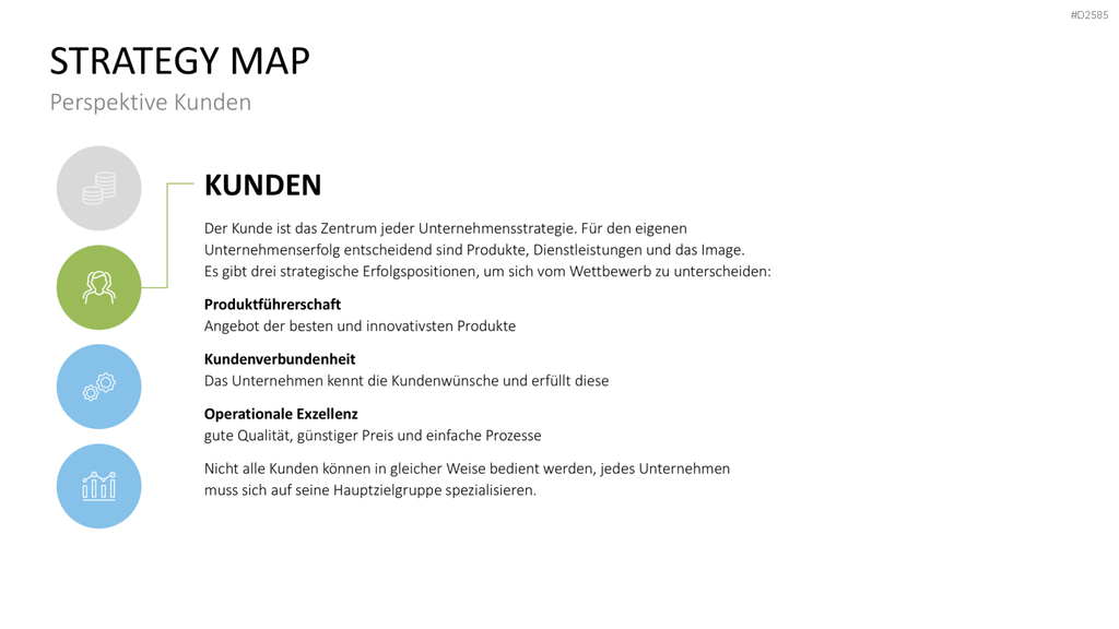 Strategy Map PowerPoint-Vorlage