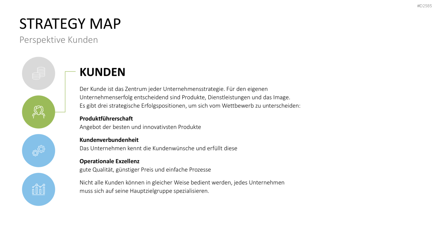 Strategy Map PowerPoint-Vorlage