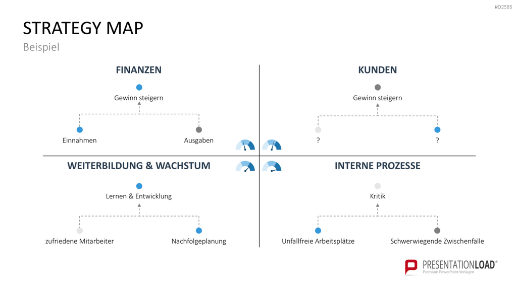 Strategy Map PowerPoint-Vorlage