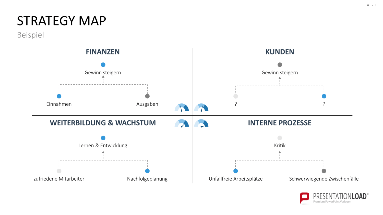 Strategy Map PowerPoint-Vorlage