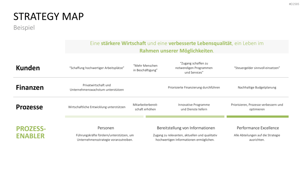 Strategy Map PowerPoint-Vorlage
