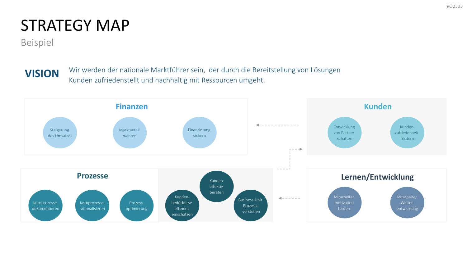Strategy Map PowerPoint-Vorlage