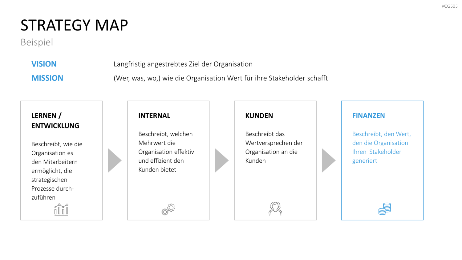Strategy Map PowerPoint-Vorlage