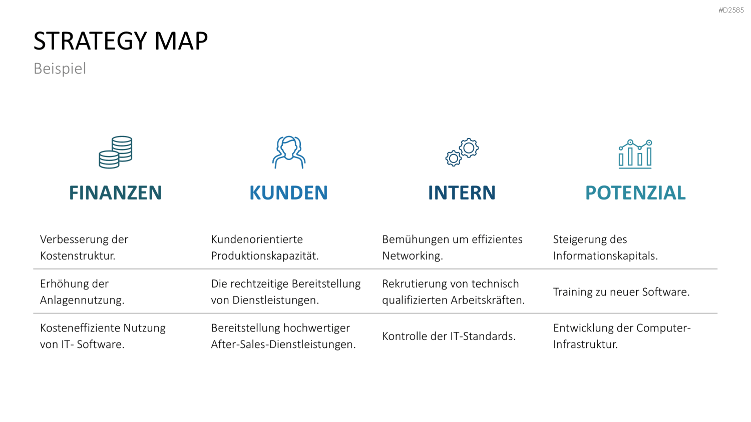 Strategy Map PowerPoint-Vorlage