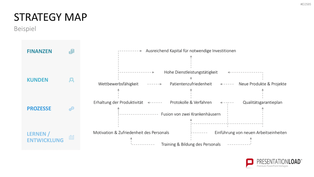 Strategy Map PowerPoint-Vorlage