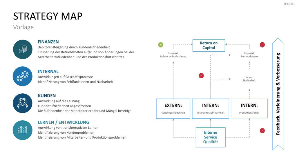 Strategy Map PowerPoint-Vorlage
