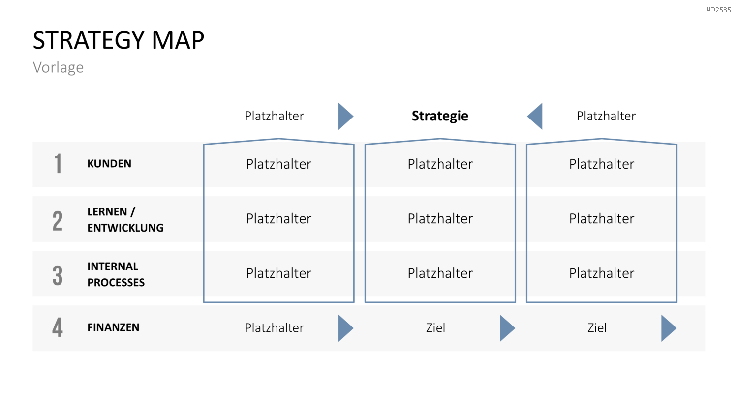 Strategy Map PowerPoint-Vorlage