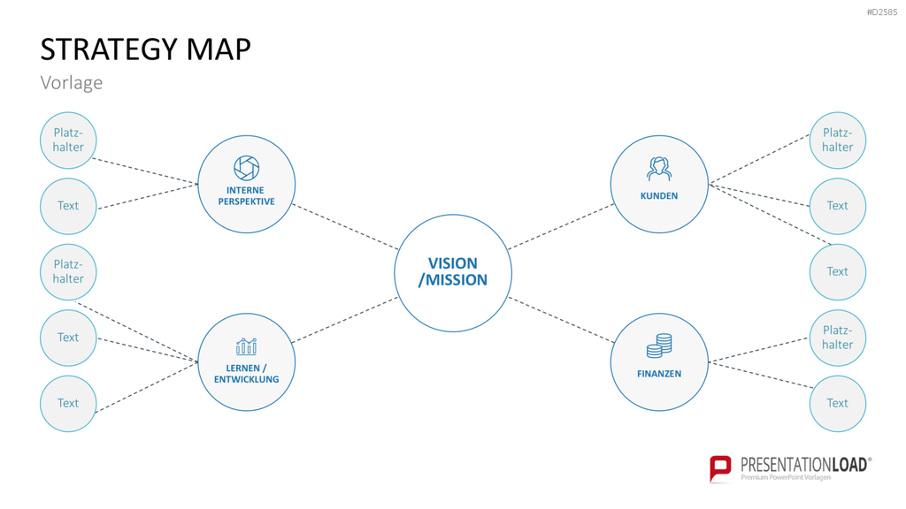 Strategy Map PowerPoint-Vorlage