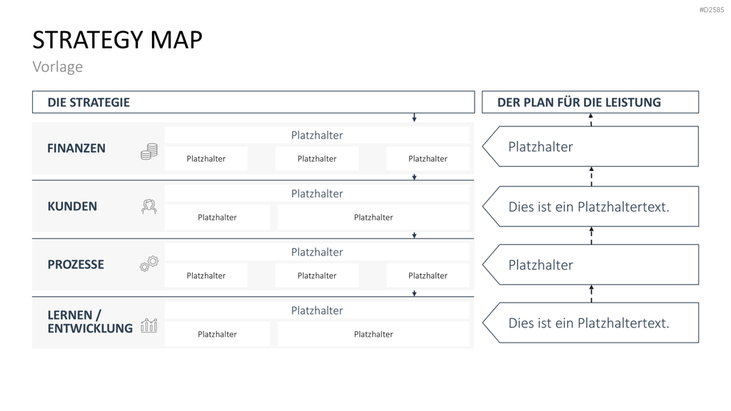 Strategy Map PowerPoint-Vorlage