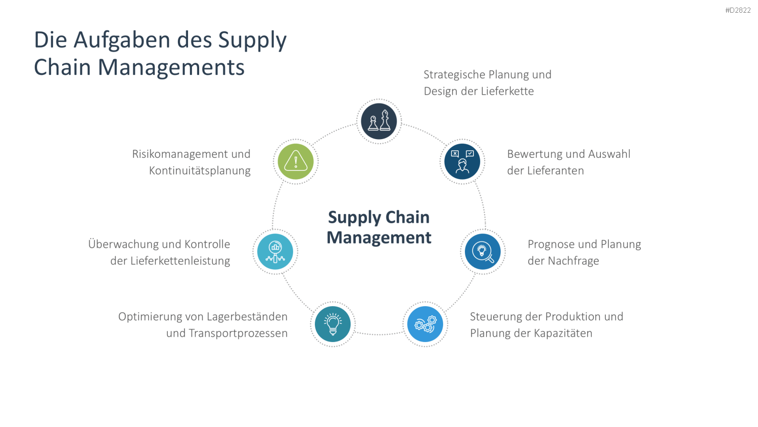 Supply Chain Management PowerPoint-Vorlage