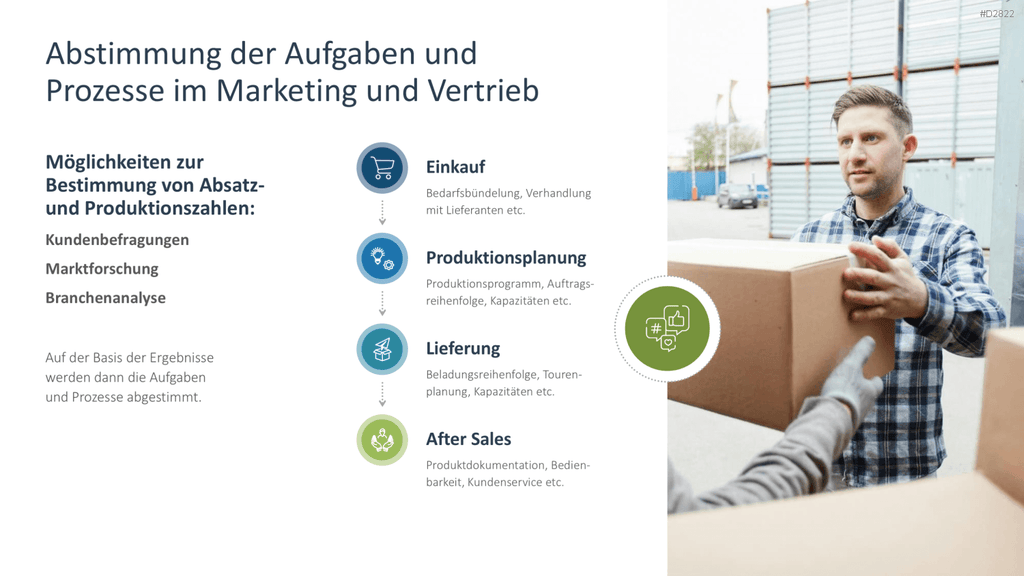Supply Chain Management PowerPoint-Vorlage