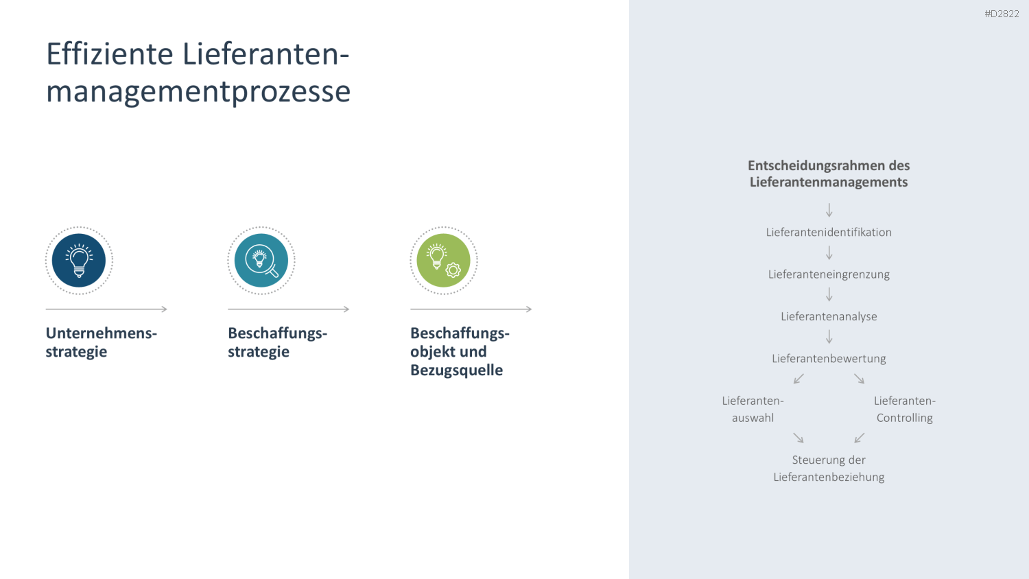 Supply Chain Management PowerPoint-Vorlage