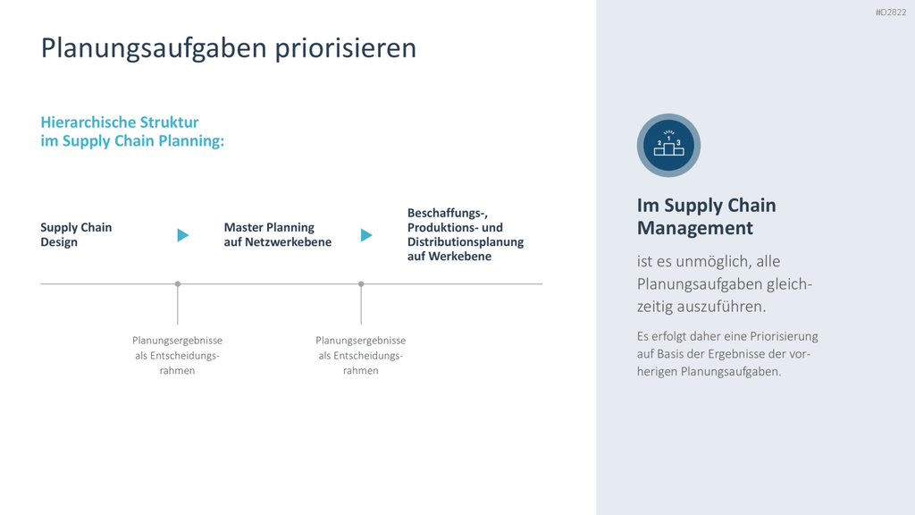 Supply Chain Management PowerPoint-Vorlage