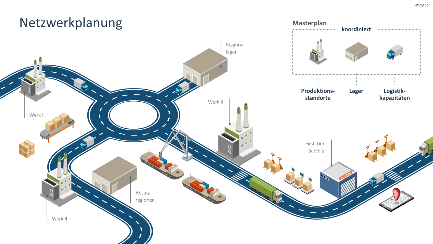 Supply Chain Management PowerPoint-Vorlage