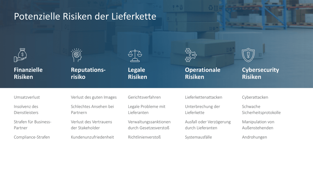 Supply Chain Management PowerPoint-Vorlage