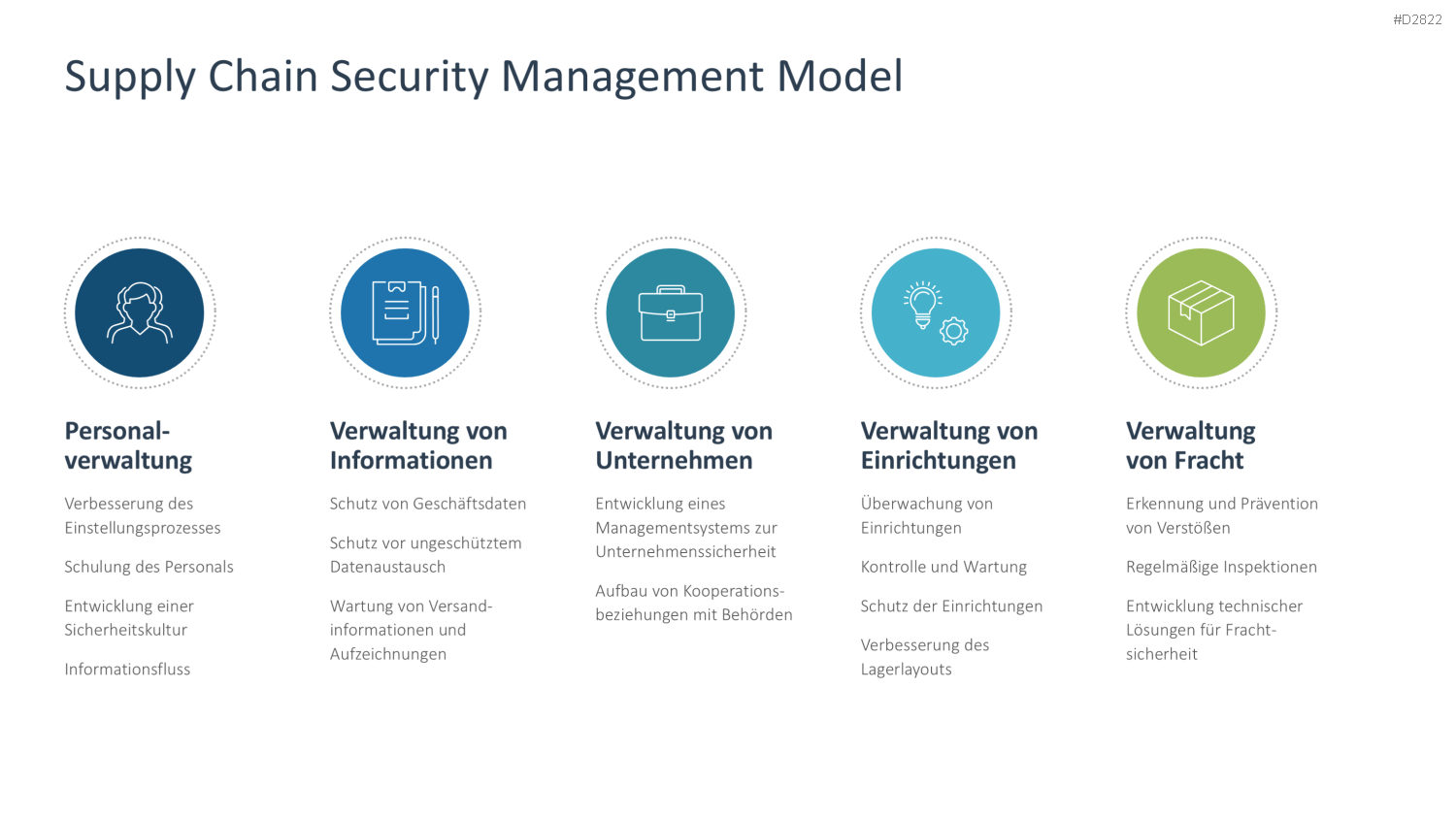 Supply Chain Management PowerPoint-Vorlage