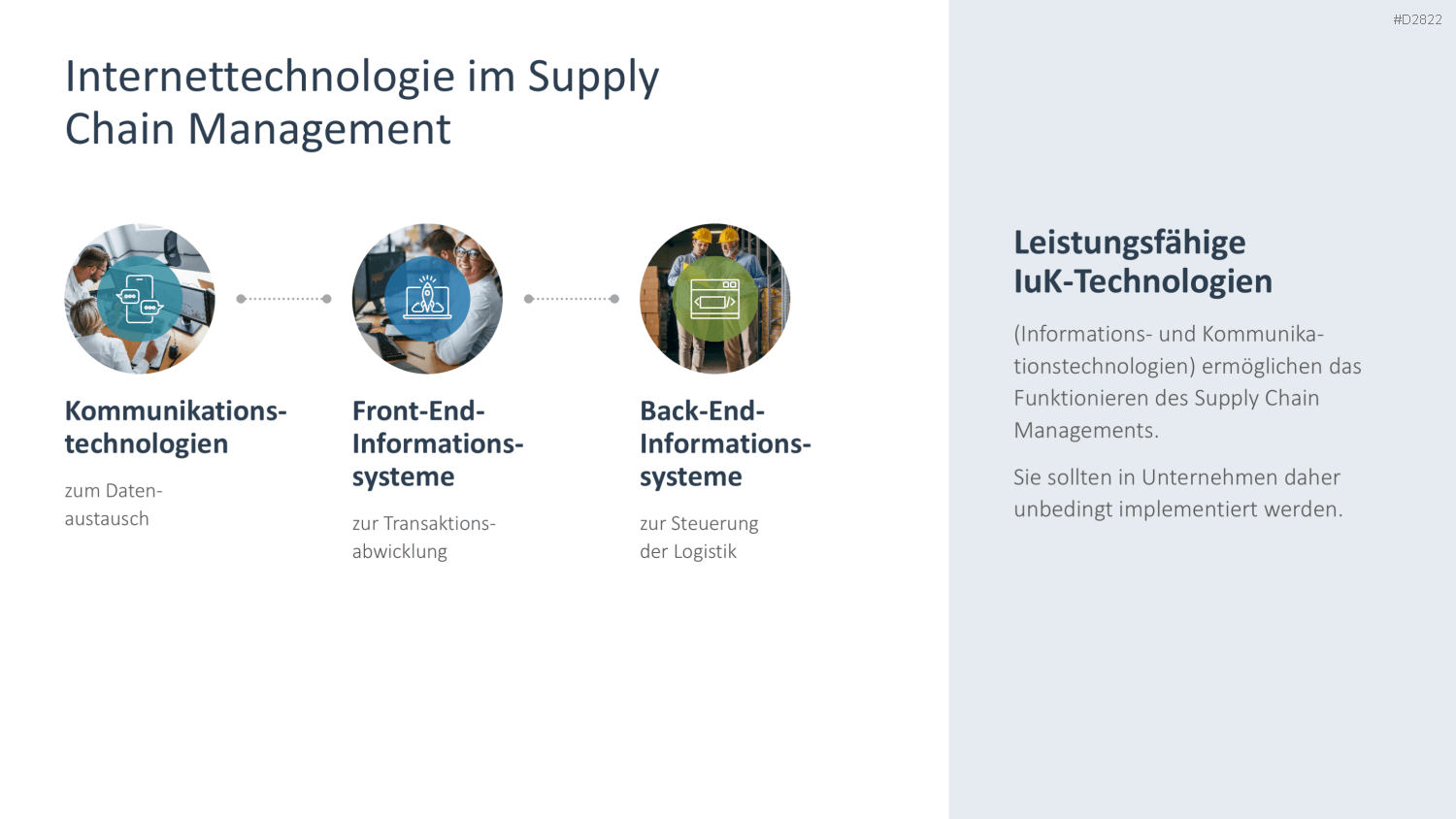 Supply Chain Management PowerPoint-Vorlage
