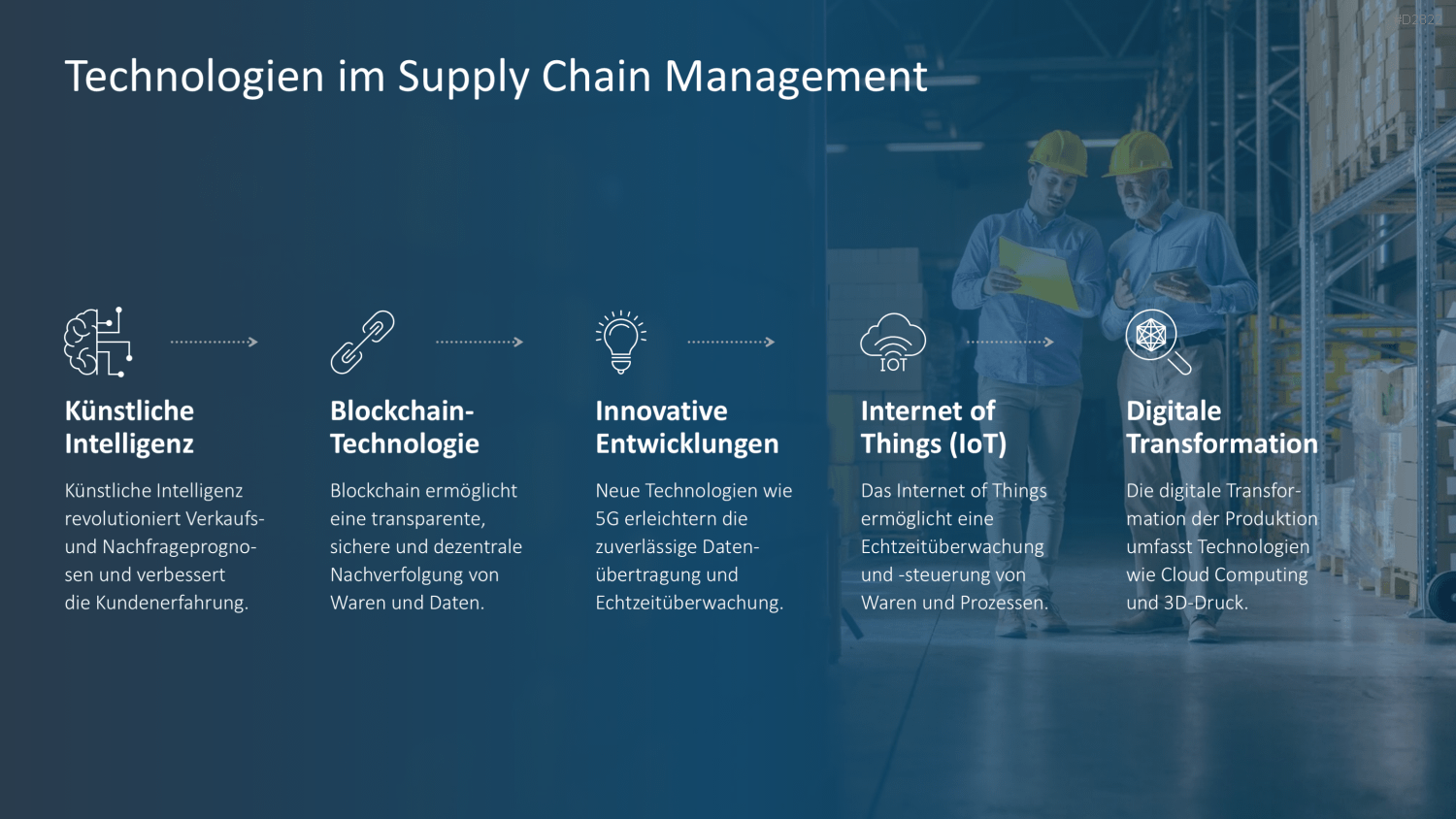 Supply Chain Management PowerPoint-Vorlage