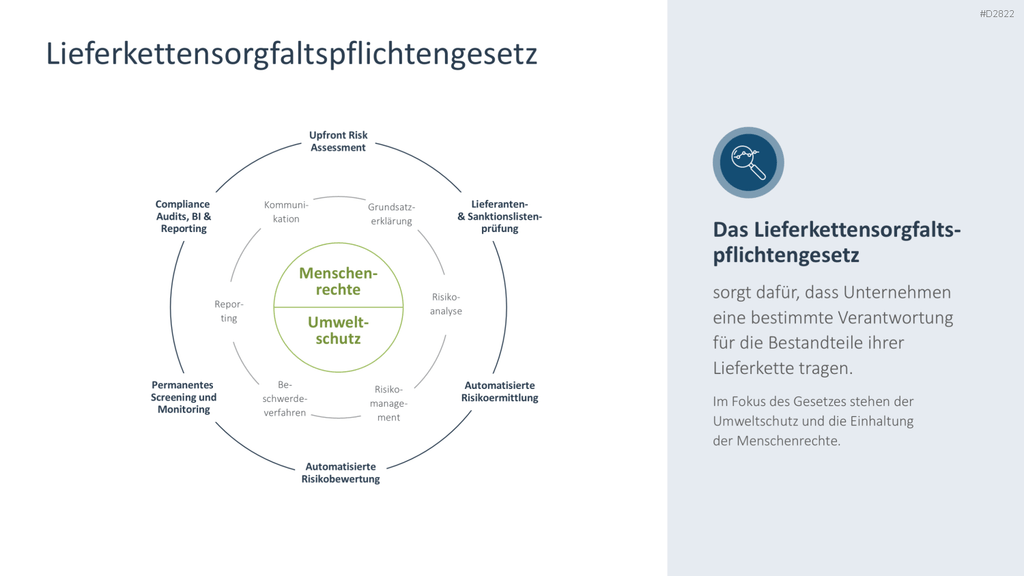 Supply Chain Management PowerPoint-Vorlage