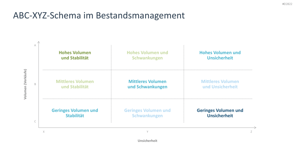 Supply Chain Management PowerPoint-Vorlage