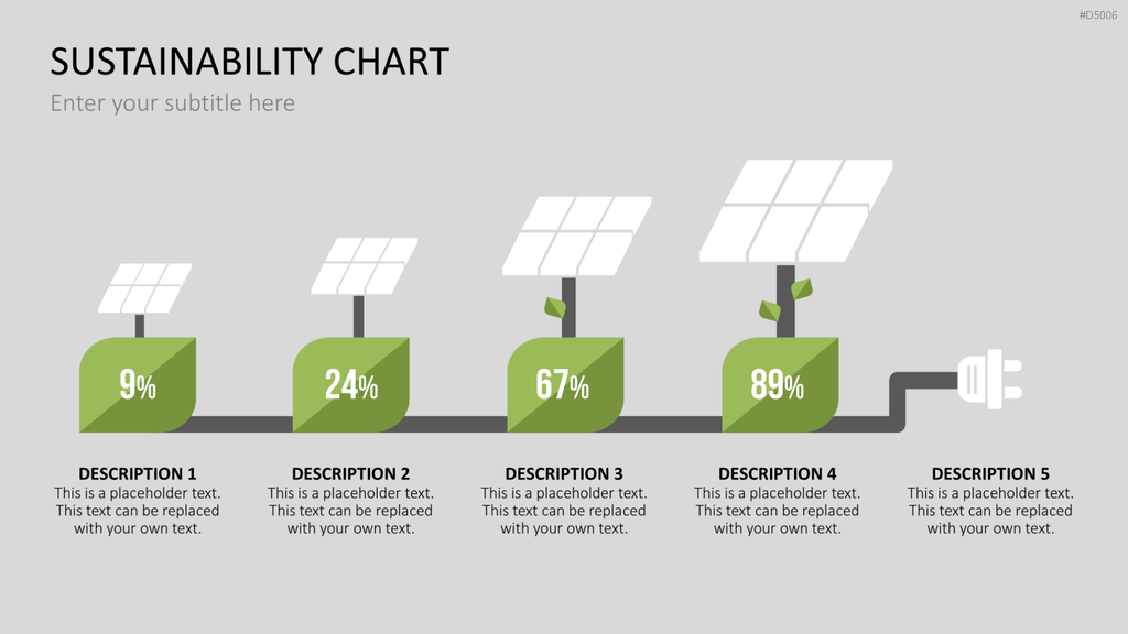 Sustainability Charts PowerPoint-Vorlage