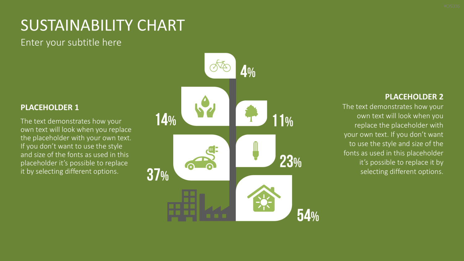 Sustainability Charts PowerPoint-Vorlage