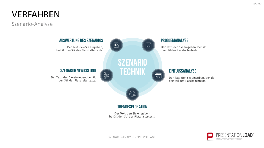 Szenario-Analyse PowerPoint-Vorlage