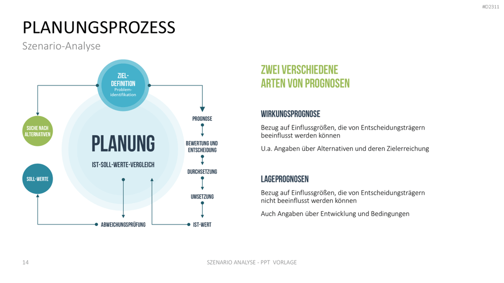 Szenario-Analyse PowerPoint-Vorlage