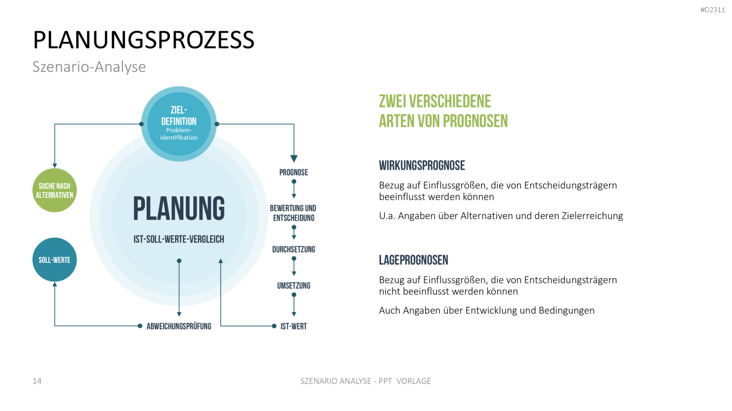 Szenario-Analyse PowerPoint-Vorlage
