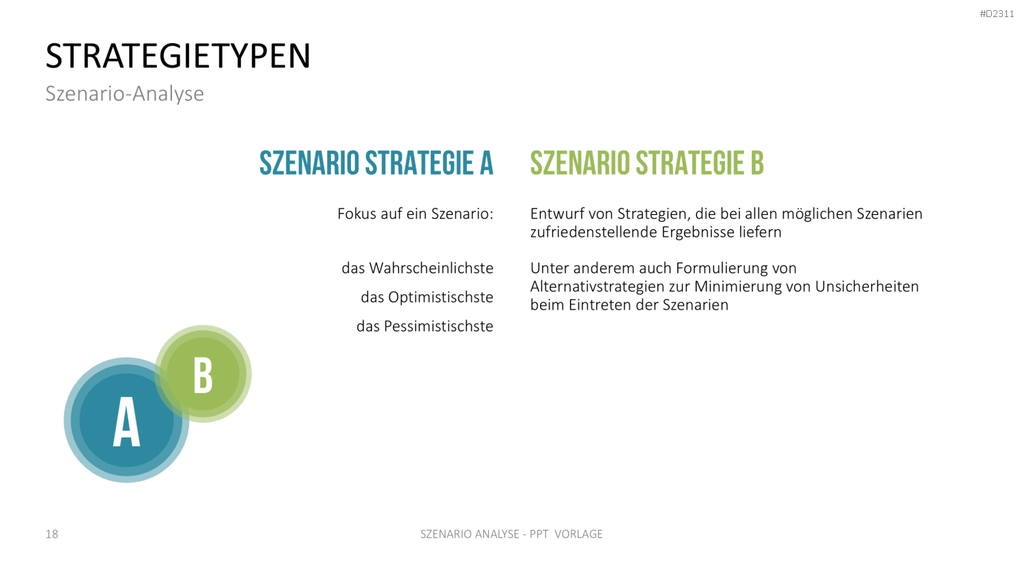 Szenario-Analyse PowerPoint-Vorlage